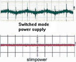 Figure 2. Residual ripple and spikes comparison between a switched mode power supply and slimpower